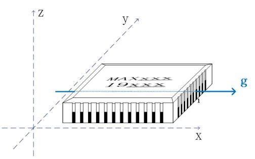 ACM-1900 HIGH PRECISION MEMS SINGLE  AXIS ACCELEROMETER